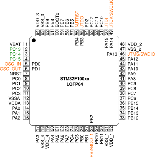 STM32 pinout